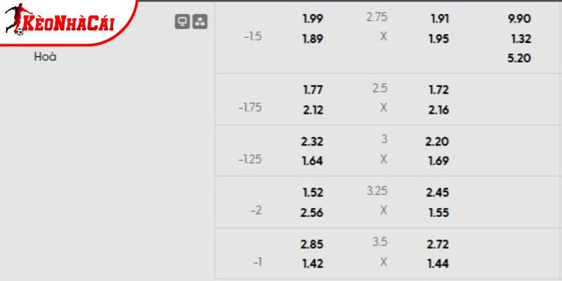 Tỷ lệ kèo Wolves vs Arsenal Tỷ lệ kèo Wolves vs Arsenal