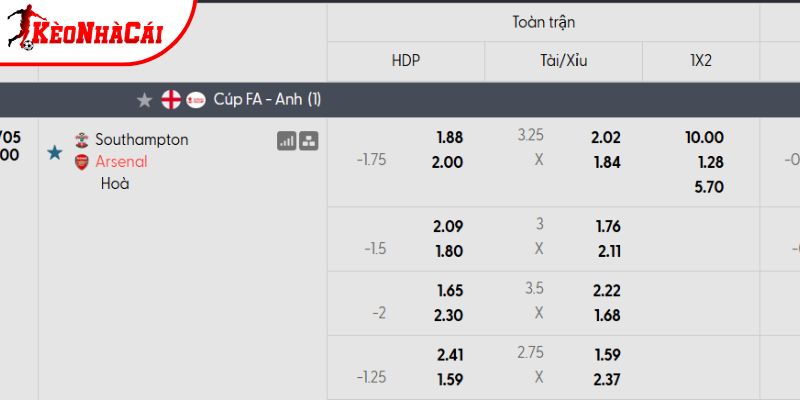 Bảng tỷ lệ Southampton vs Arsenal